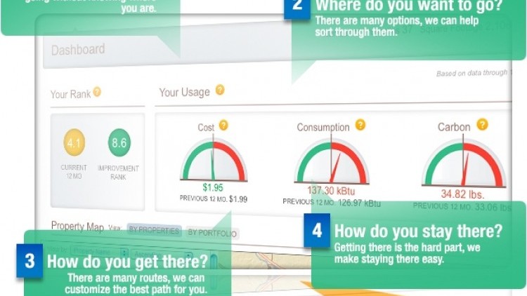 Energy Dashboards